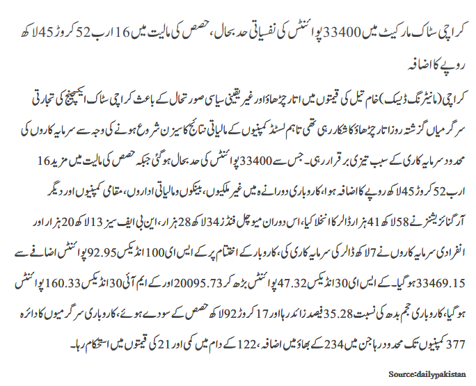 Karachi stock market main points ki nafsiyati had bahal